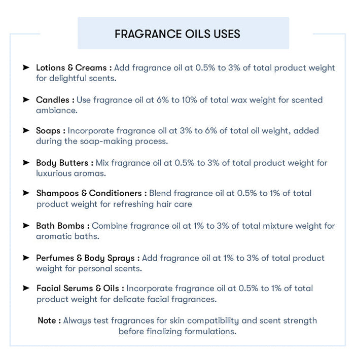 Fragrance Oils Uses