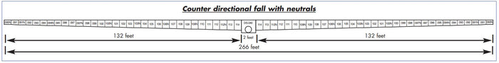 NDS - DS-093 - Dura Slope Channel Drain (4.67'' to 5.00")