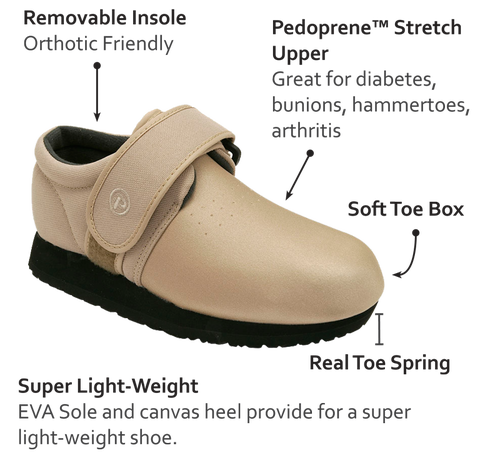 severe swelling diabetes edema lymphedema heel pain neurophaty swollen sore feet bracing orthopedic shoes canada