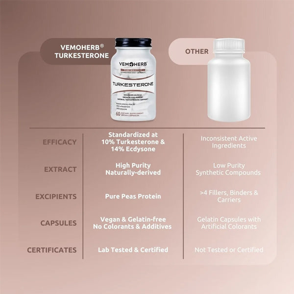 VemoHerb Turkesterone Capsules